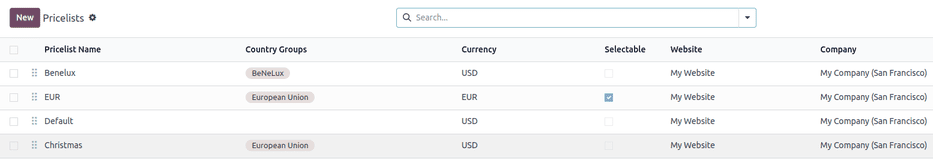 How the pricelists page looks in ViableView Sales.
