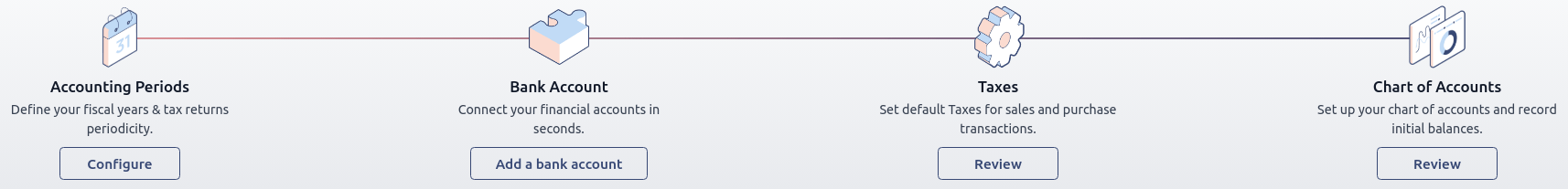 Step-by-step onboarding banner in ViableView Accounting
