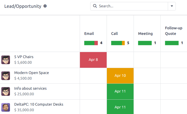 The summary view of activities for leads and opportunities in an ViableView database.