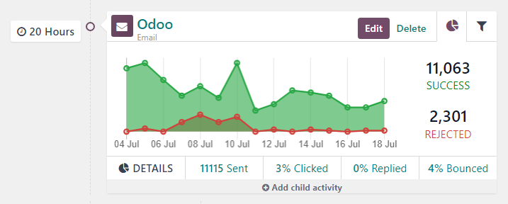 An activity block in the workflow section with useful analytical data in ViableView.