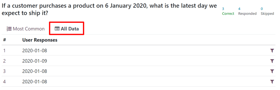 Typical 'All Data' tab on the 'See results' page in the ViableView Surveys application.
