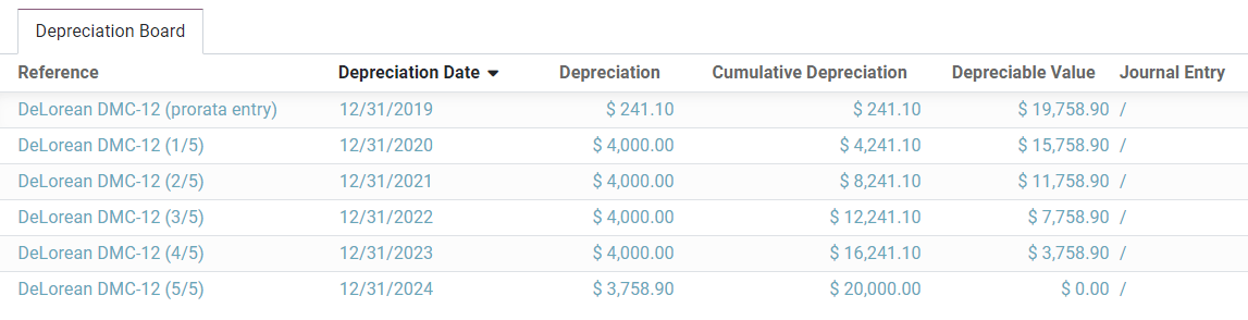 Depreciation Board in ViableView Accounting