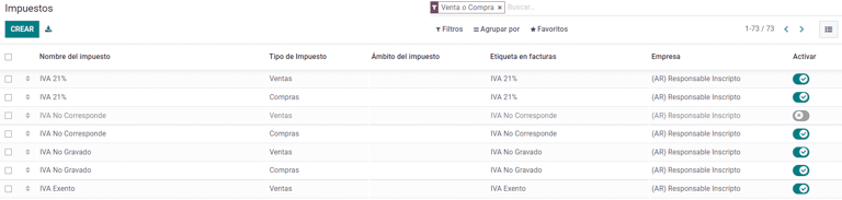 A list of AR Localization taxes with financial amount and configuration in ViableView.