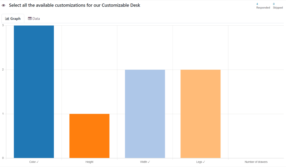 Typical bar graph results on the 'See results' page in the ViableView Surveys application.