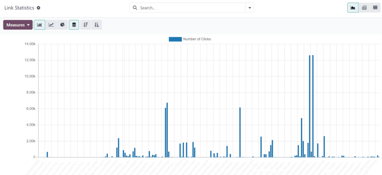 What a campaign activity filter tab looks like in ViableView Marketing Automation.