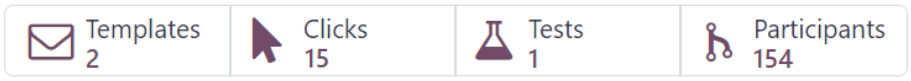 The row of smart buttons that appear in a currently running marketing campaign in ViableView.