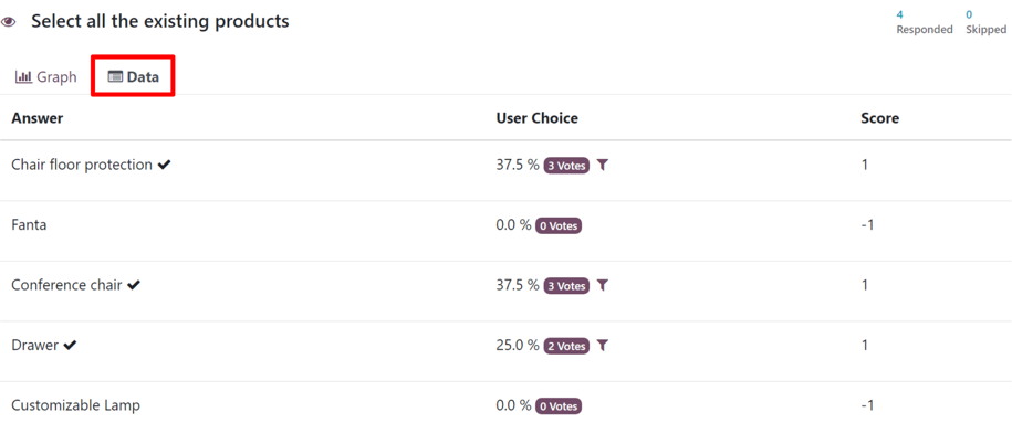 Typical 'Data' tab on the 'See results' page in the ViableView Surveys application.