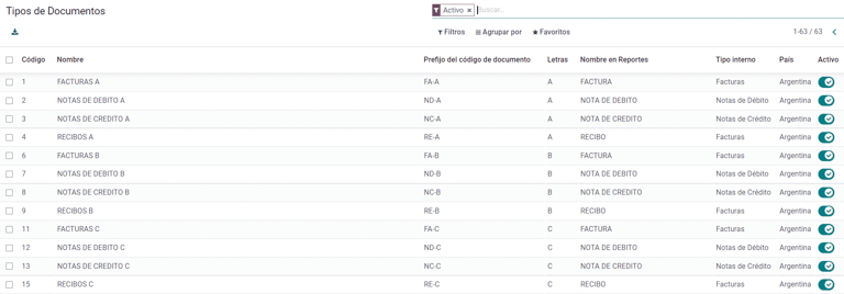 A list of document types in ViableView.