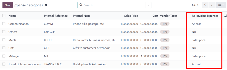 The Re-Invoice Expenses column on the Expense Categories page in the ViableView Expenses app.