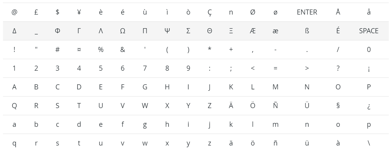 GSM7 characters available in ViableView SMS Marketing.