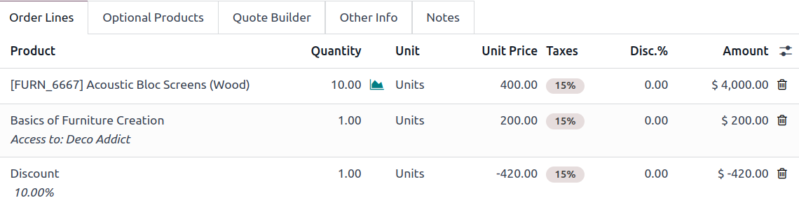 The sales order with the applied global discount option in the ViableView Sales application.