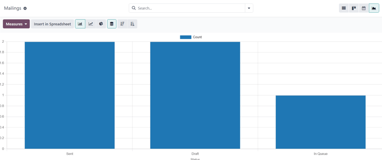 How the Graph view appears in the ViableView Email Marketing application.