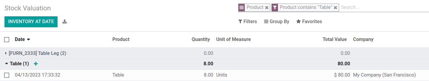Show inventory valuation of 8 tables in ViableView.