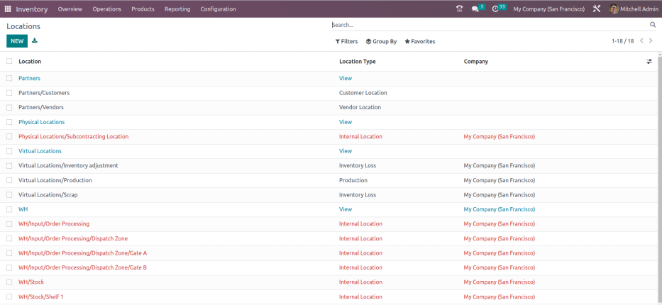 List of locations in ViableView.