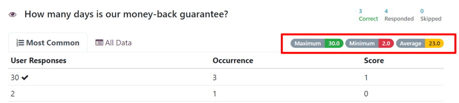 The Maximum, Minimum, and Average indicators on the 'See results' page in ViableView Surveys.