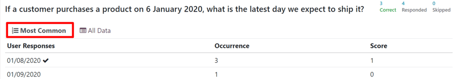 Typical 'Most Common' tab on the 'See results' page in the ViableView Surveys application.