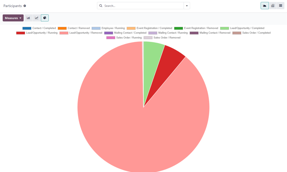 The Participants page in the ViableView Marketing Automation application.