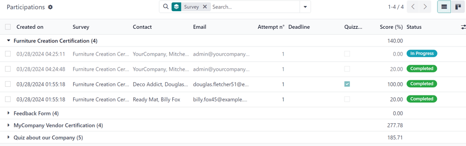 The Participations page for all surveys in the ViableView Surveys application.