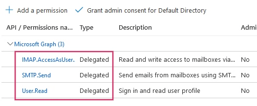 API permissions needed for ViableView integration are listed under the Microsoft Graph.