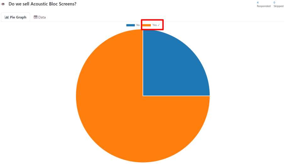 Typical pie graph results on the 'See results' page in the ViableView Surveys application.