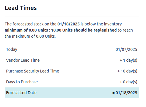 Show forecasted date in ViableView.