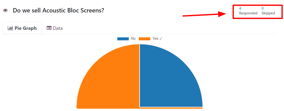 The Responded and Skipped indicators on the 'See results' page in ViableView Surveys.