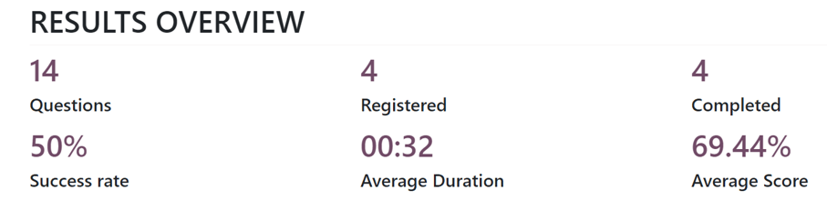 The 'Results Overview' section on the 'See results' page in the ViableView Surveys application.