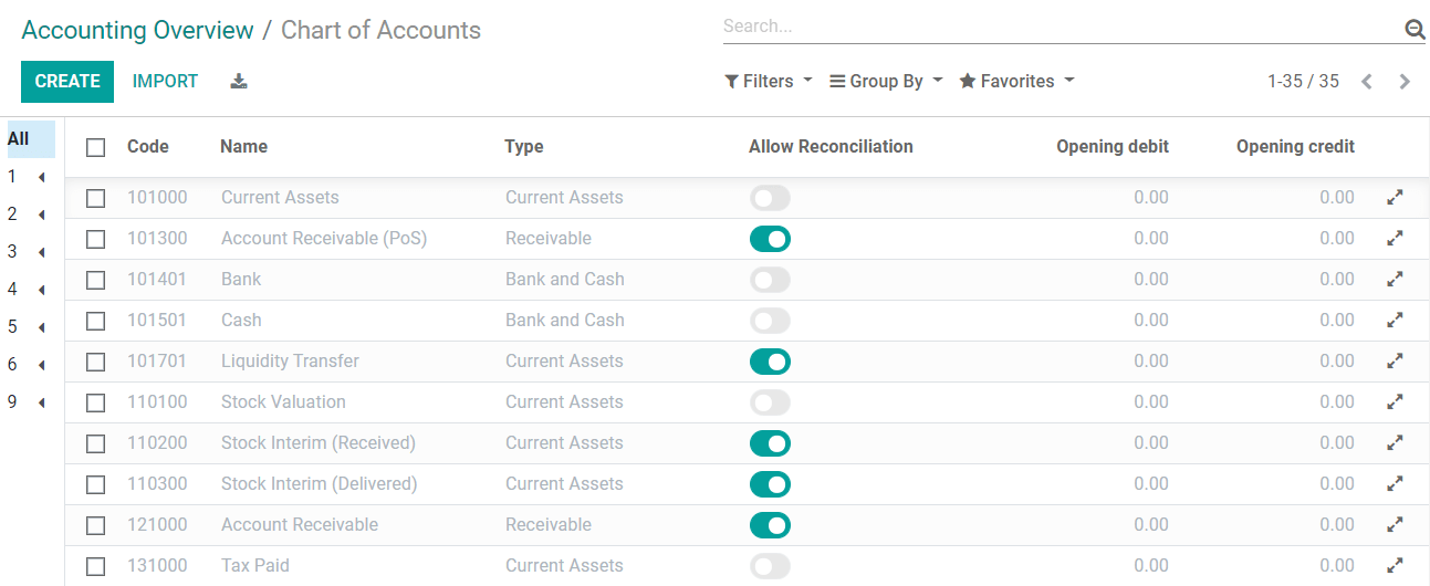 Setup of the Chart of Accounts and their opening balances in ViableView Accounting