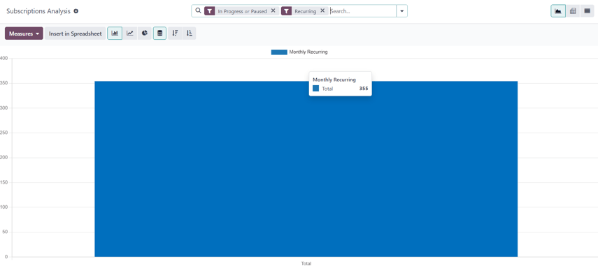 The default view of the Subscriptions Analysis reporting page in ViableView Subscriptions.