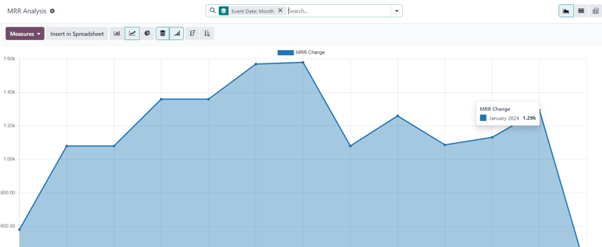 The default appearance of the MRR Analysis reporting page in ViableView Subscriptions.