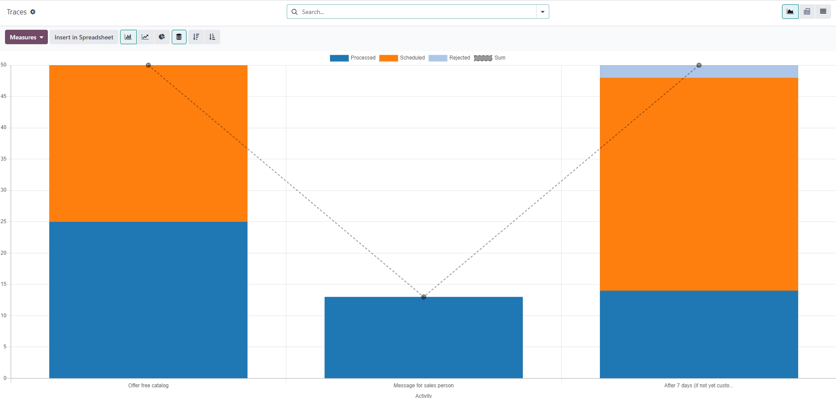 The Traces page in the ViableView Marketing Automation application.